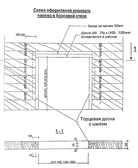 Окосячка с гребнем, паз в стене