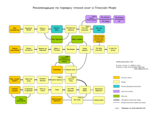 Порядок чтения книг серии Плоский Мир. С сайта pratchett.info