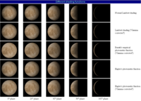 Different shading functions